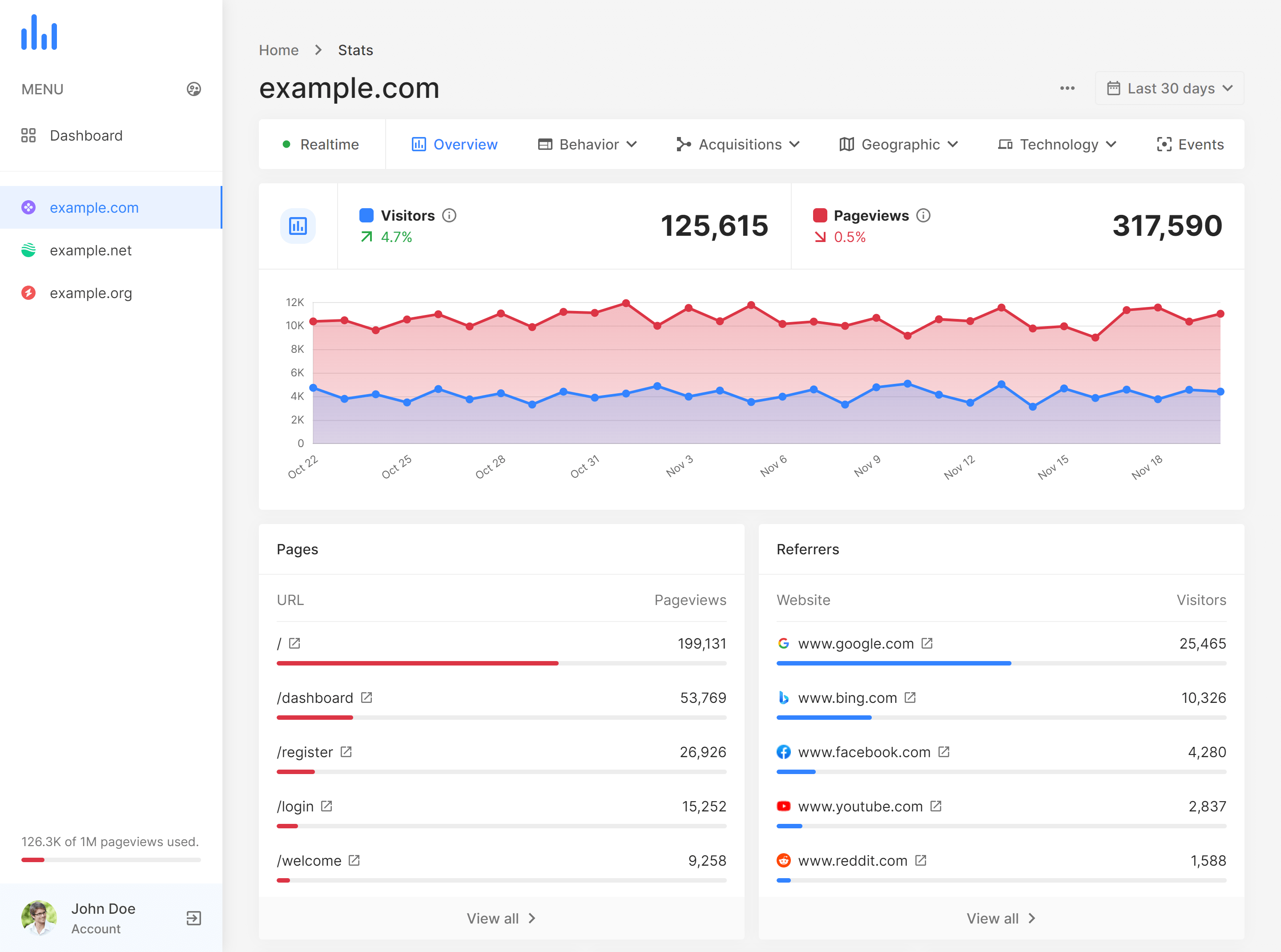 Analytics - Control-E